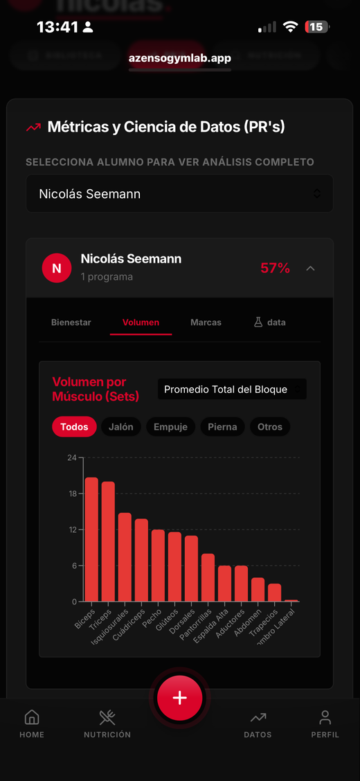 Métricas de volumen semanal